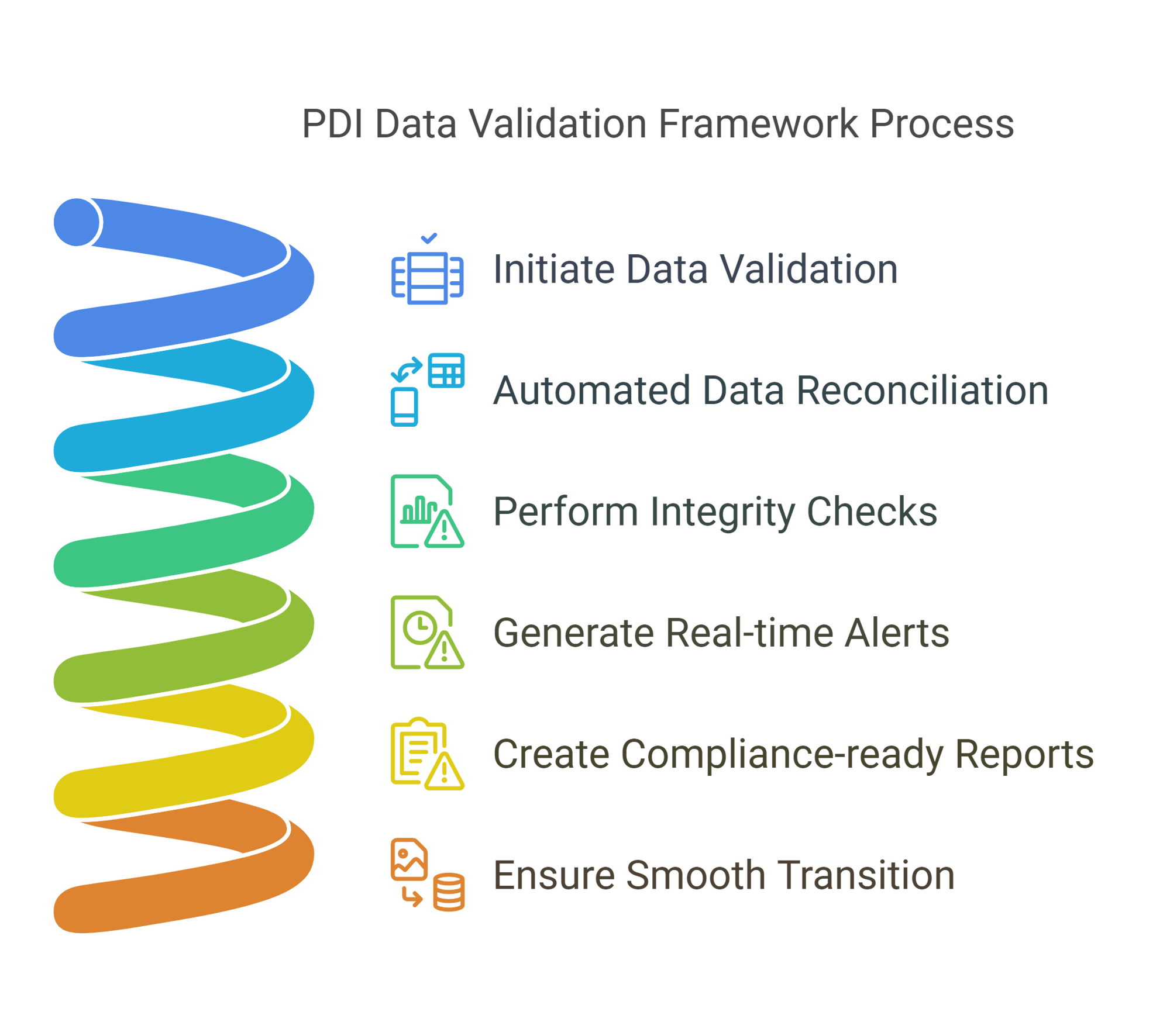 PDI Data Validation Framework